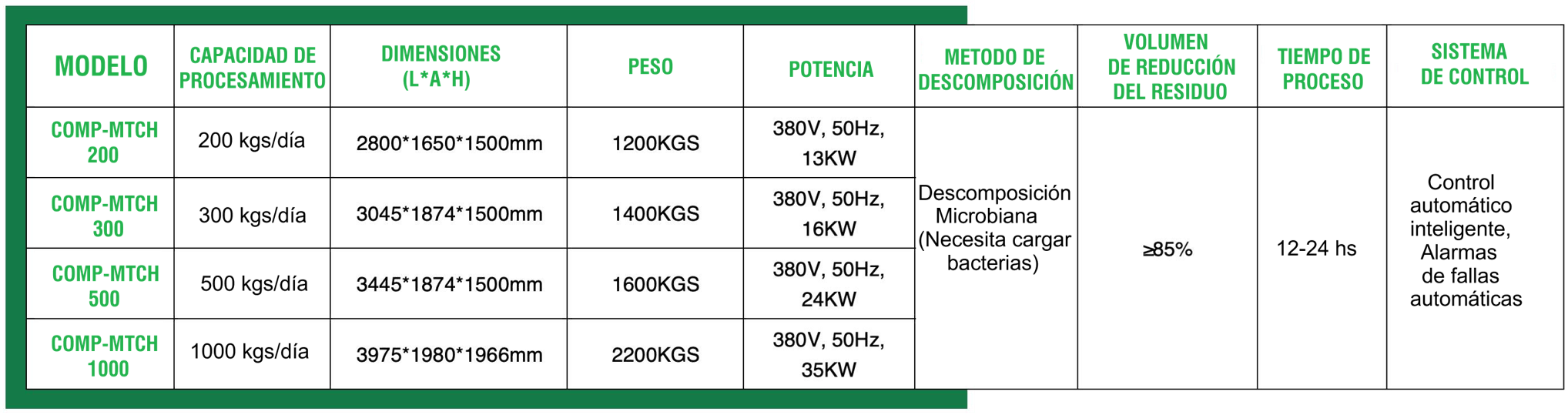 Cuadro comparativo COMP-MTCH